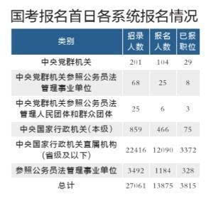 国考最热职位引1970人激烈竞争，揭秘背后的故事与竞争态势🔥