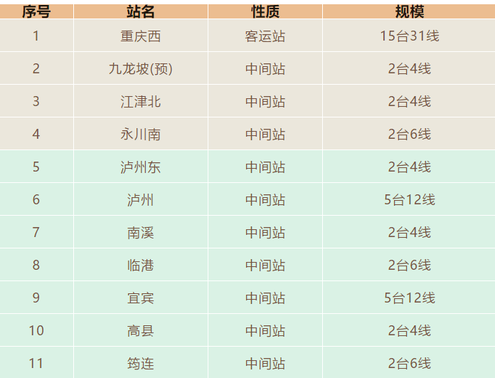 渝昆高铁开通全攻略，开通日期及体验关注指南