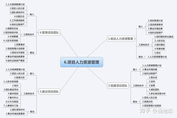 MP管理人员的角色及其影响力，一种观点的深度解析