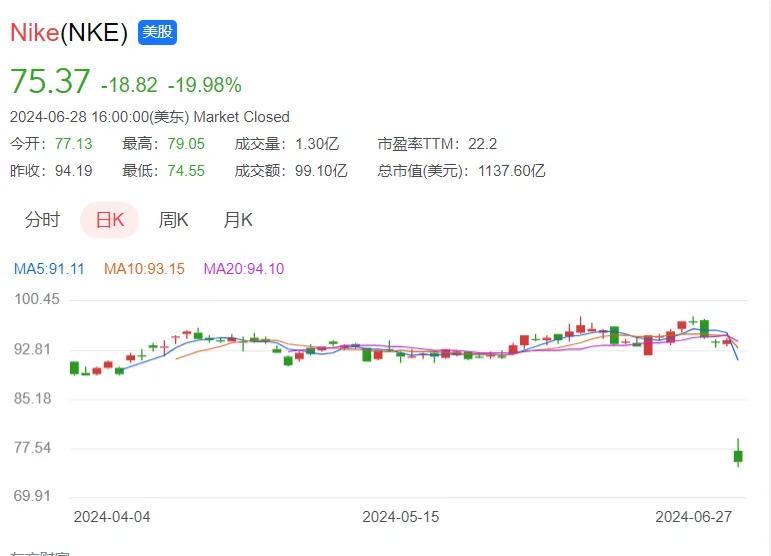 财报季美股盈利预期分歧显著加剧