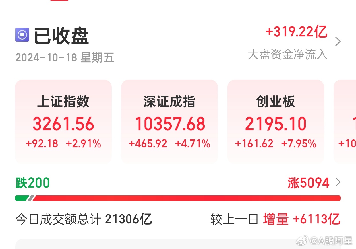 A股近270股涨超11%，股市风起云涌，投资机会涌现！