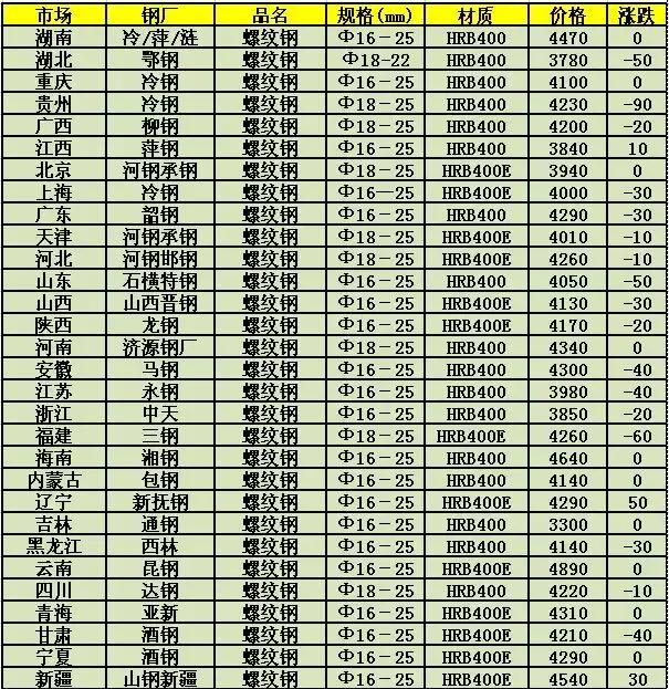 办公设备 第366页