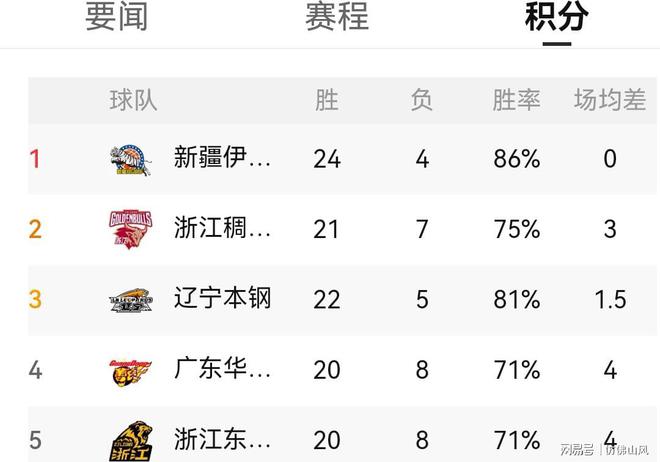 办公设备 第358页