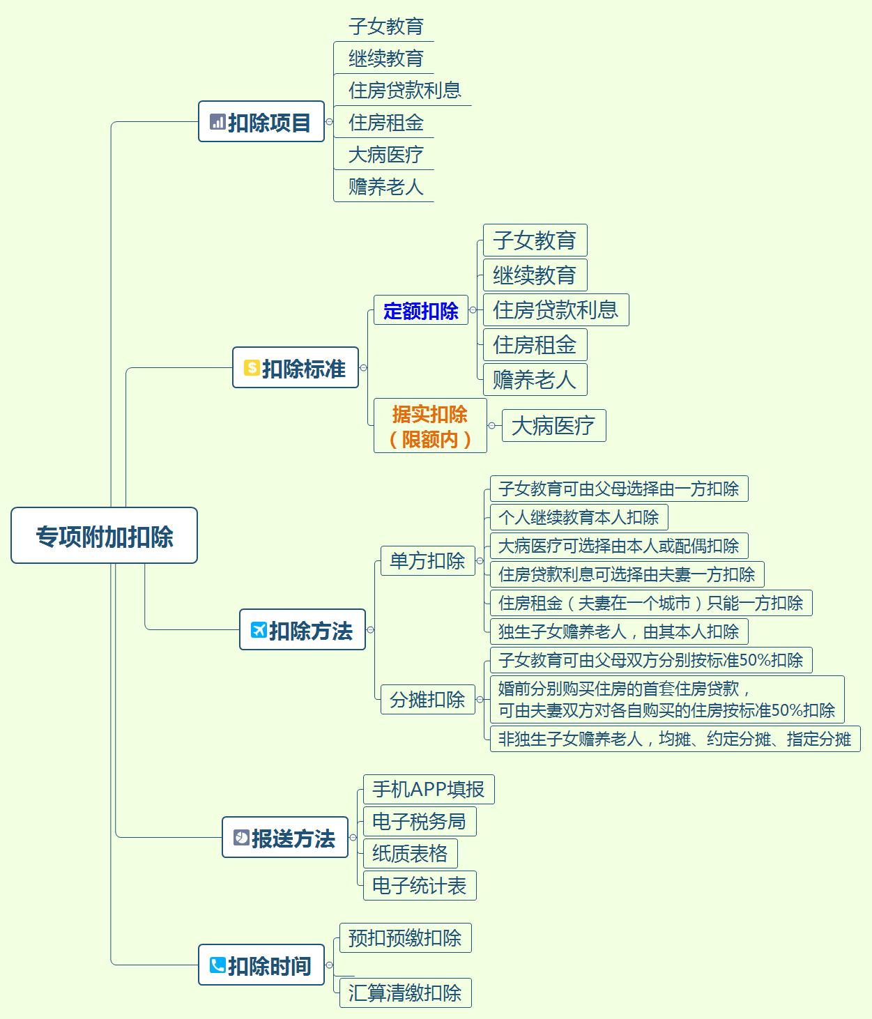 税法最新解读，要点科普与详解