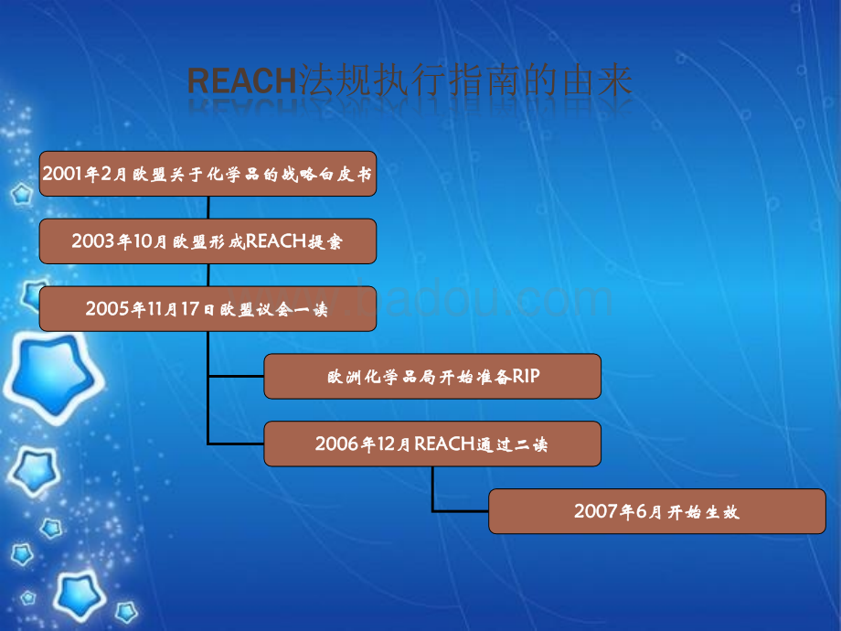 REACH法规最新标准，变化引领自信与成就感之路