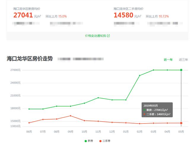 海口房价最新动态，背景、影响分析与最新趋势预测