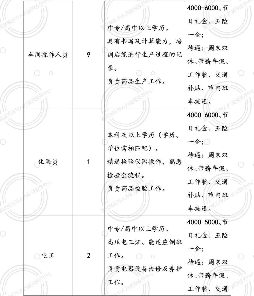 办公设备 第354页