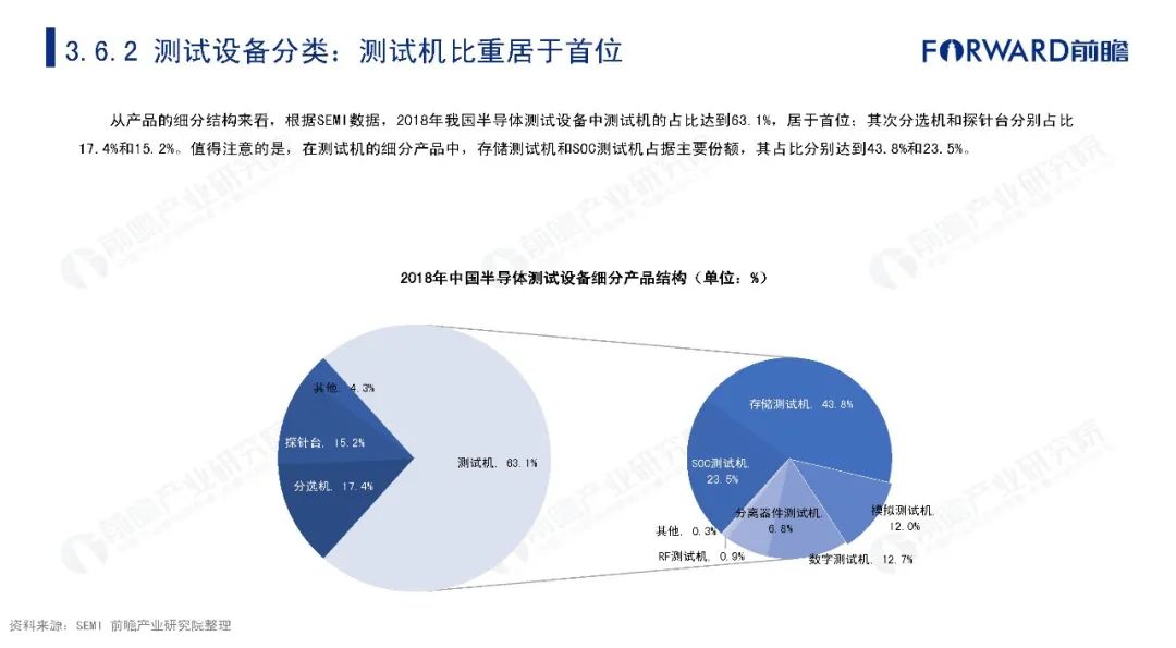 半导体最新论述，行业现状与发展趋势深度解析