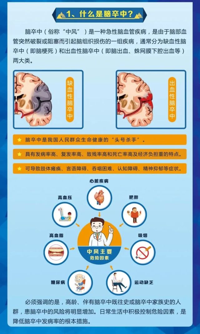 脑卒中最新指南，爱与陪伴的温馨之旅