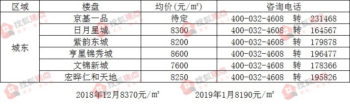 蔡家坡最新房价概览，最新房价信息一览无余