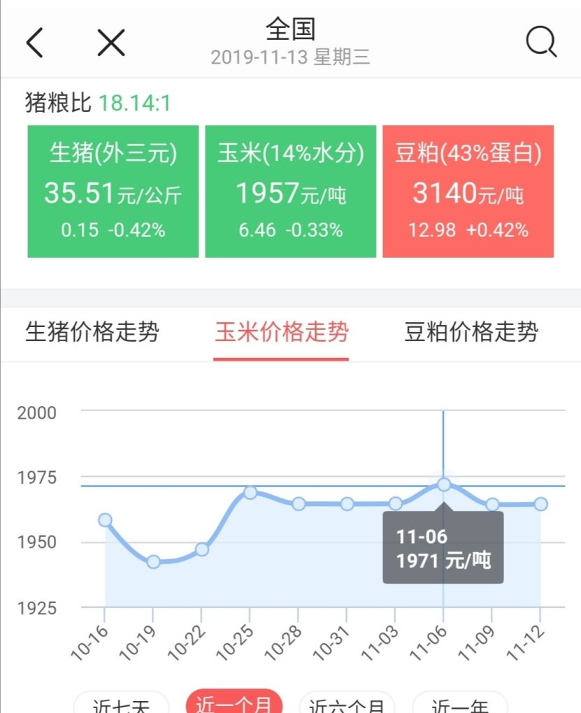 东北玉米最新价格分析与探讨