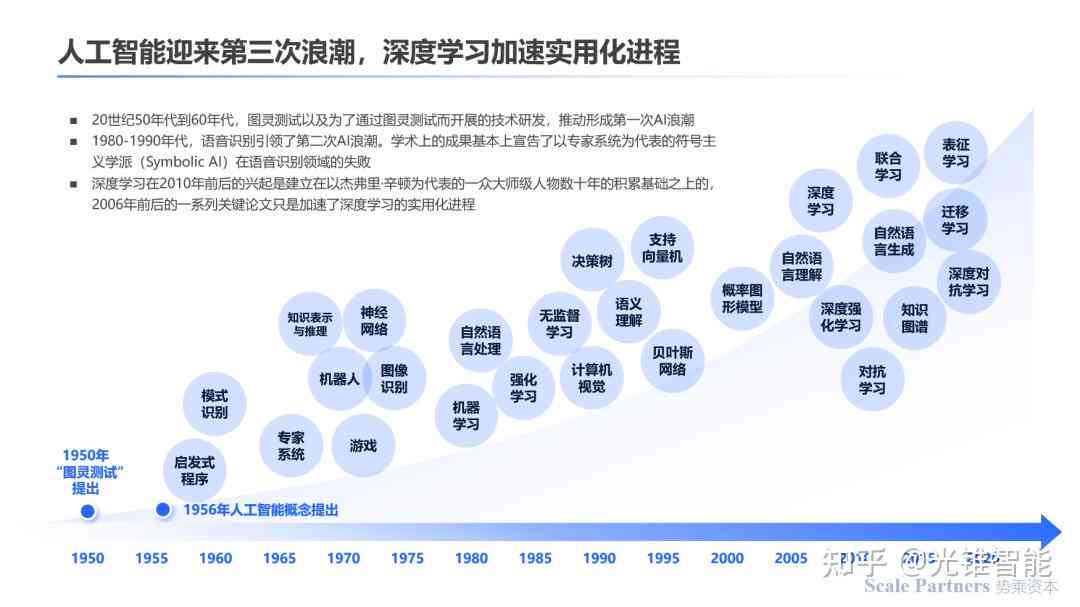 办公设备 第338页