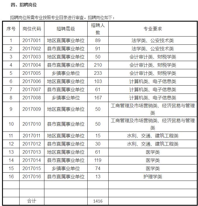 喀什最新招聘信息今日更新，工作、友情与温馨记忆的开始