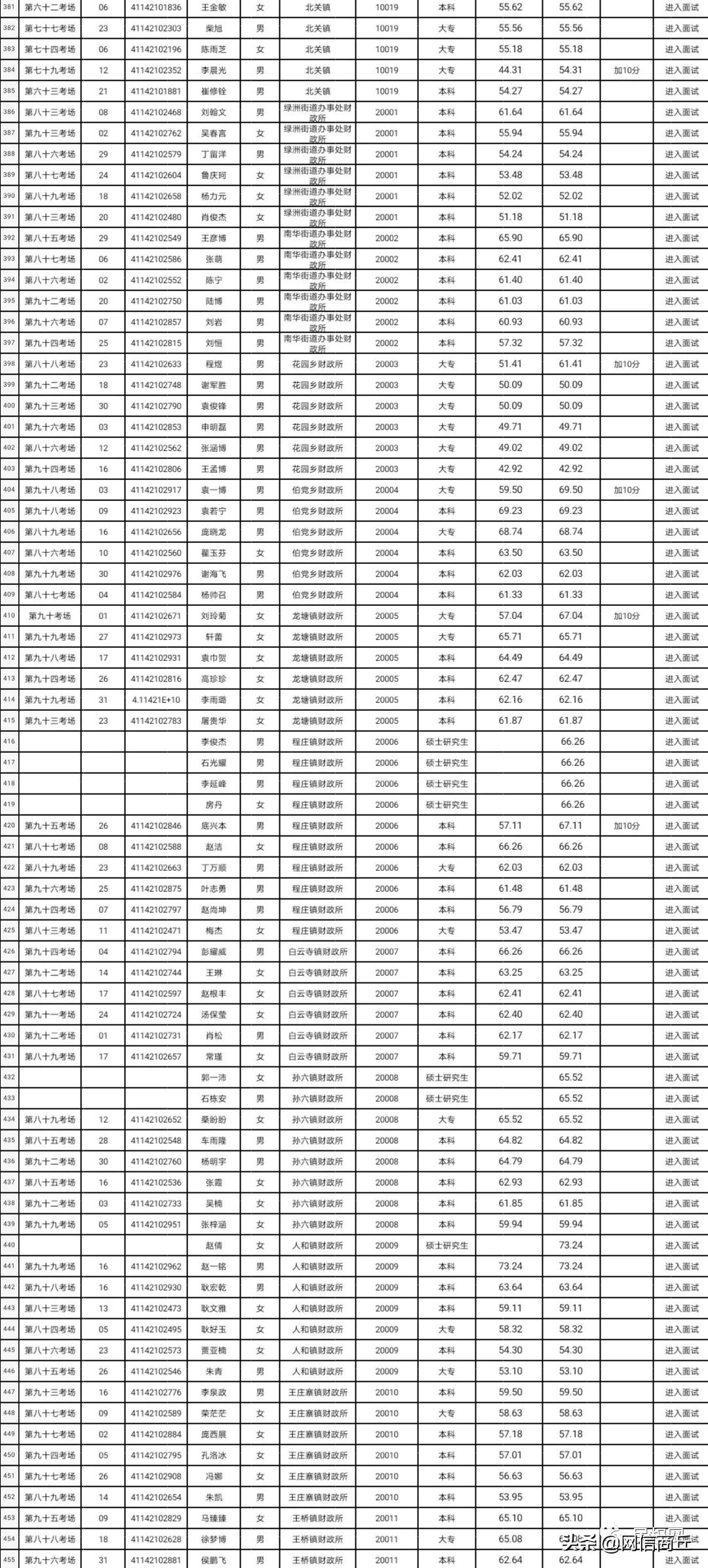 民权县最新招聘信息汇总，获取指南与职位速递