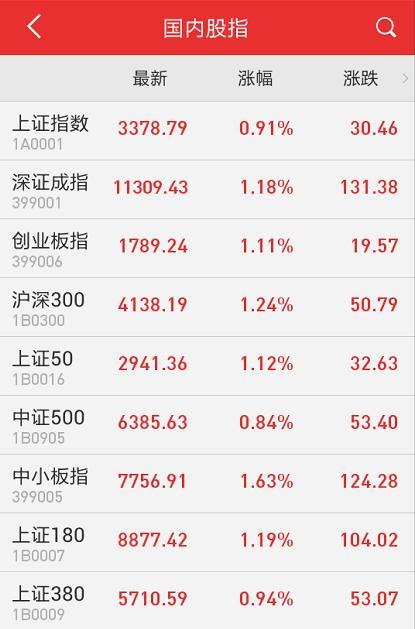 专家：地产股受政策刺激持续反弹,专家解读，地产股受政策刺激持续反弹
