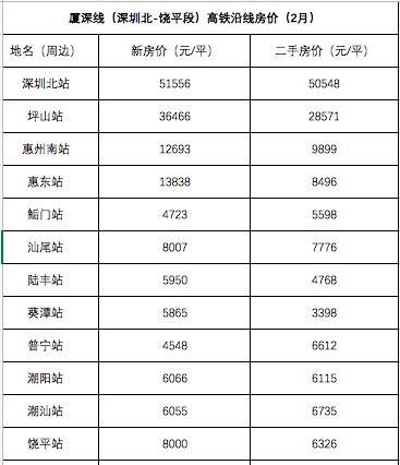 连续出勤