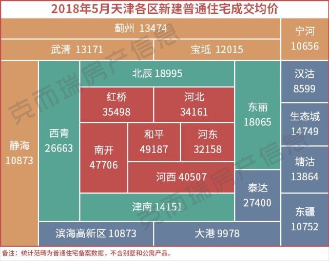 天津住房政策