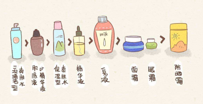 避开儿童化妆品误区
