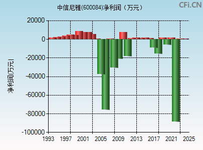 中葡股份最新动态与行业前景展望