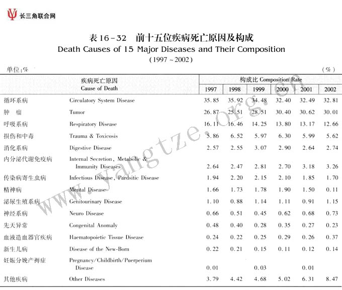 办公设备 第290页