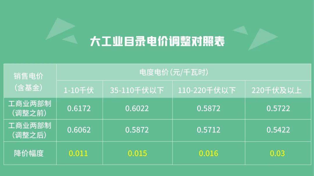 办公设备 第233页