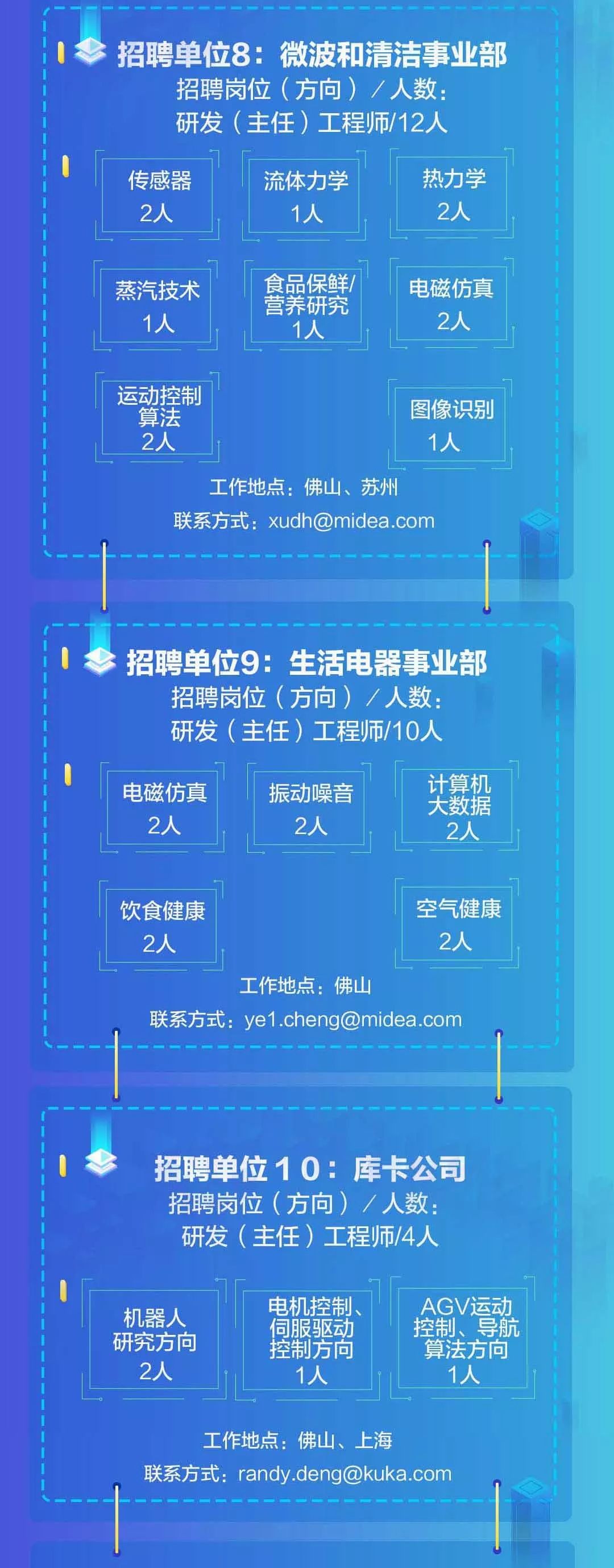 美的招聘最新信息，开启自信成就之旅的大门