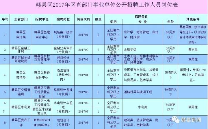 赣县最新科技招聘，智领未来，招募英才