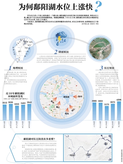 鄱阳湖最新水位监测科技，智能感知守护生态家园的实时水位报告