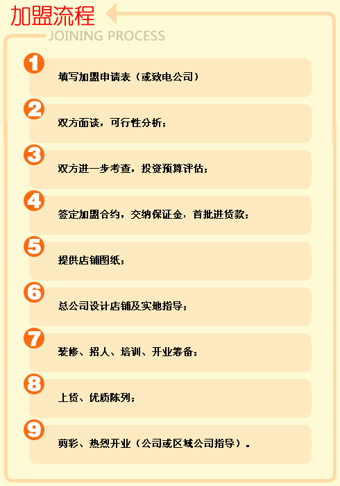 办公设备 第219页