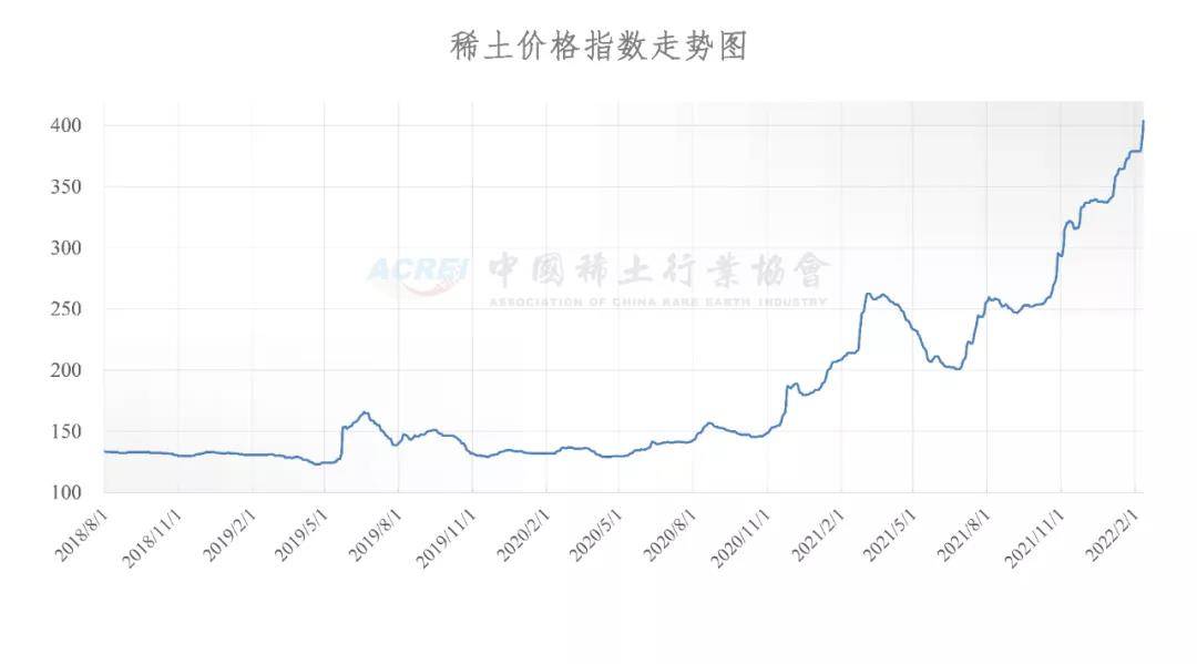 稀土价格动态，时代波澜与行业焦点更新报道