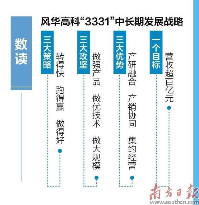 风华高科最新消息全解析，获取步骤指南（初学者的最佳入门指南与进阶用户的必备参考）