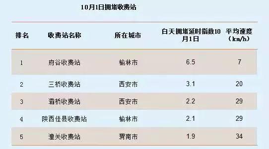 府谷最新路况实时更新，交通状况一手掌握🚗🛣️