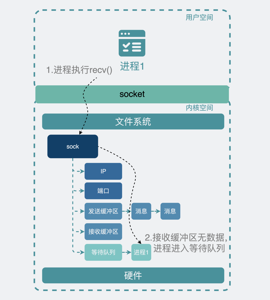 777778888精准免费四肖,数据管理策略_艺术版57.516