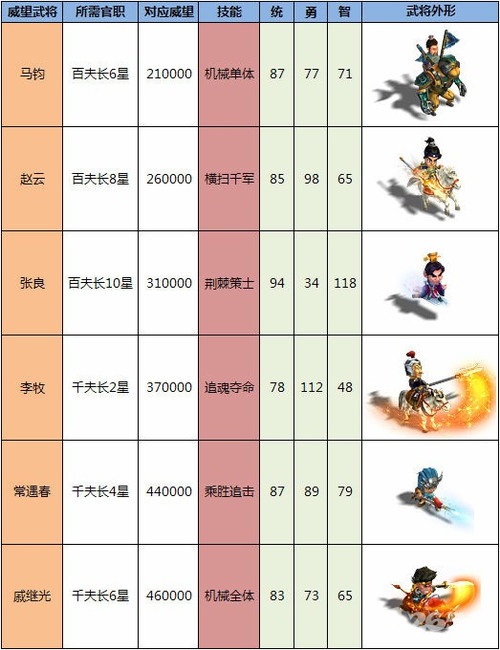 互联网服务 第115页