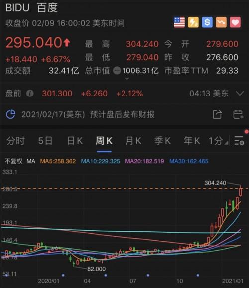 揭秘百度最新市值，科技巨头的新里程碑！