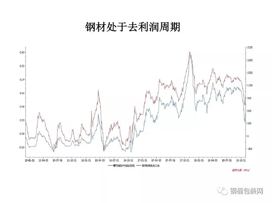 立伟网络科技 第102页
