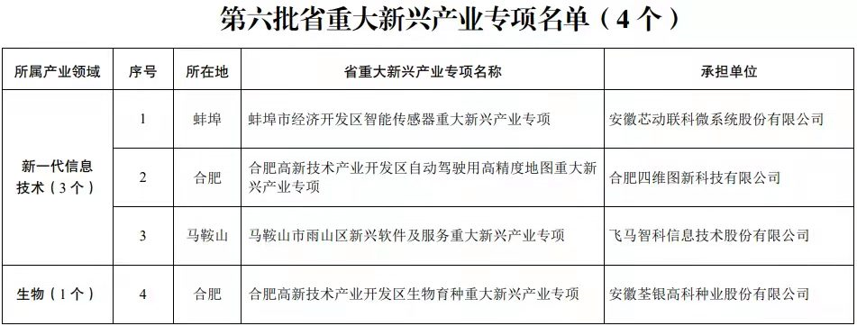 最新名单回顾与解析，全面揭示最新动态与趋势