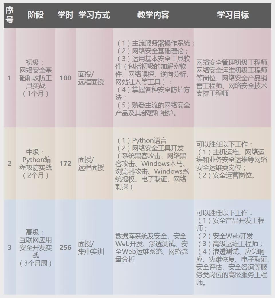 清香最新任务或技能学习指南，详细步骤助你轻松掌握