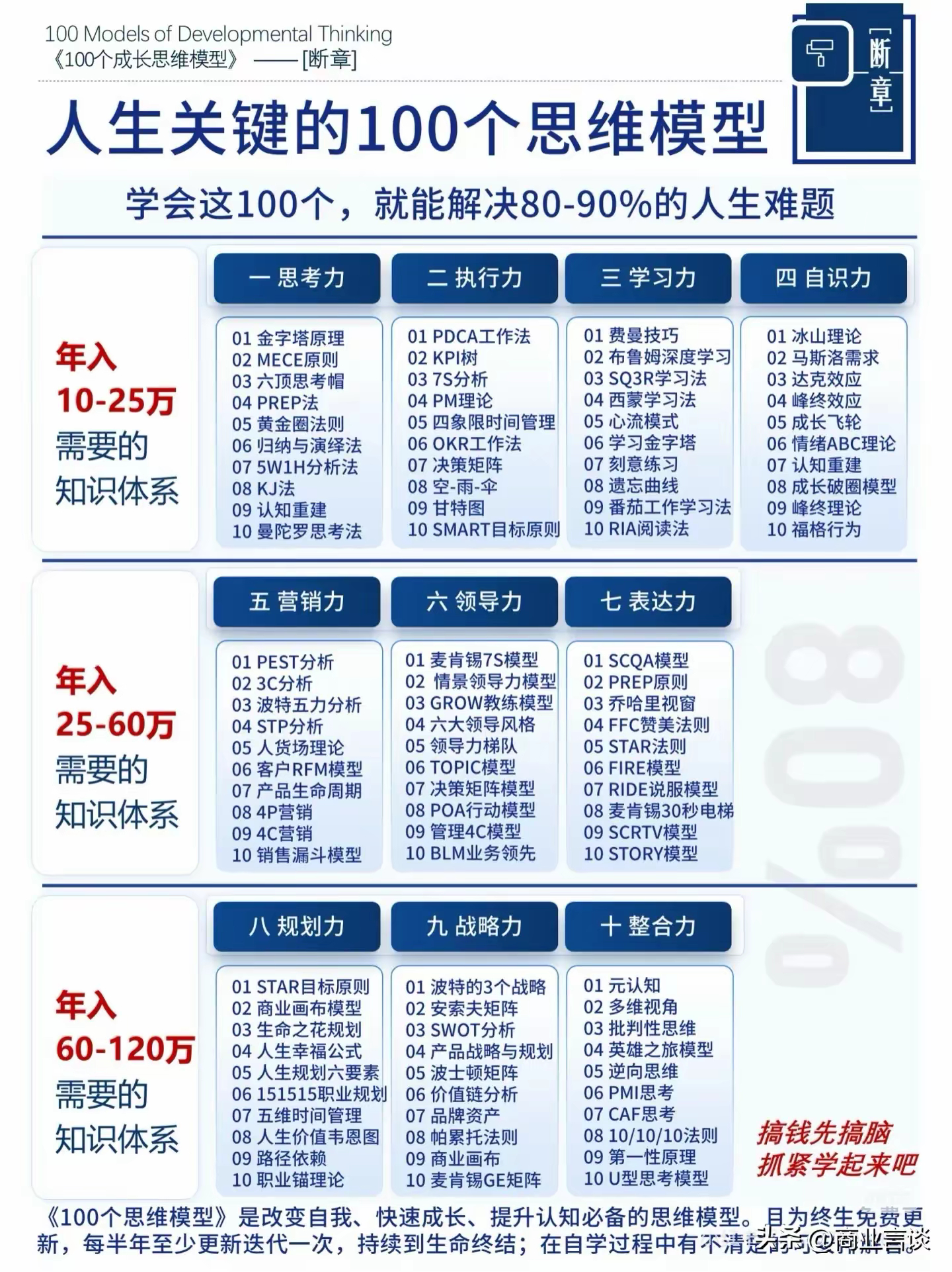 最新AVBC，学习变革的力量，自信与成就感的旅程
