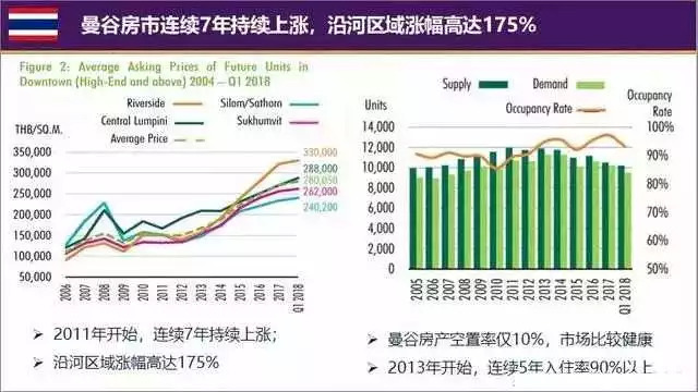 曼谷最新房价概览，巷弄深处的惊喜店铺