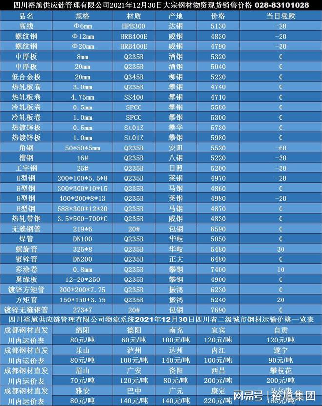 最新钢材价格，与自然对话的探寻之旅